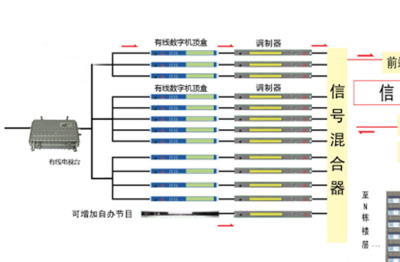 模拟信号前端共享方案