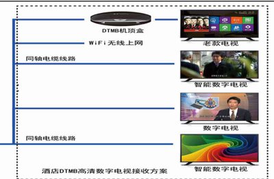 卫星天线接收转换方案图